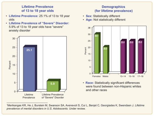 NCS-A_data-AnyAnxietyDisorder_720_148009_2